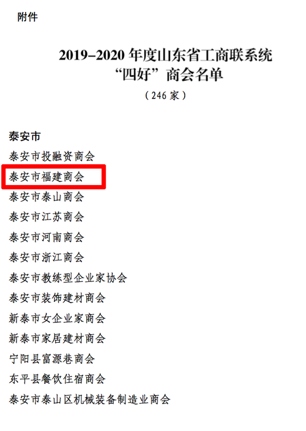 喜报 I 我会荣获山东省工商联系统“四好”商会荣誉称号